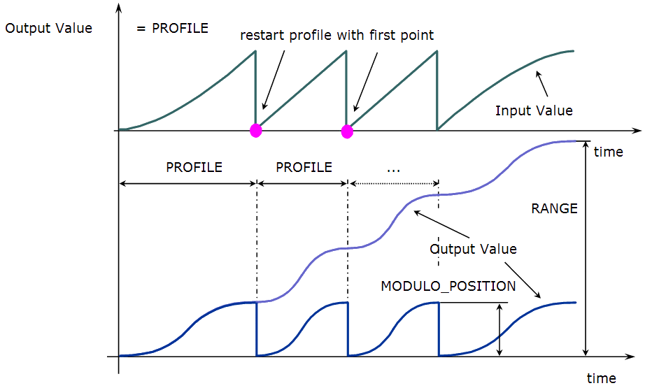 Cam Parameters